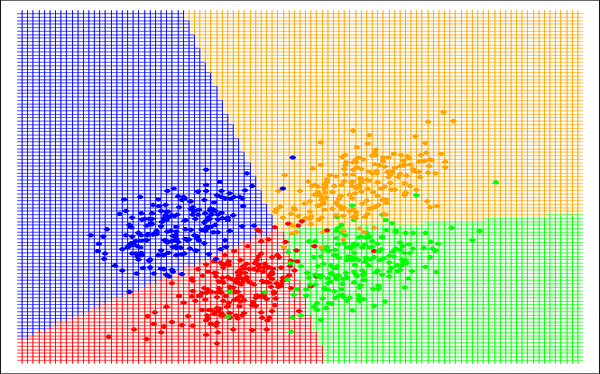 Linear Discriminant Analysis