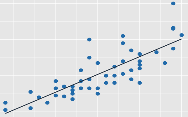 Simple Linear Regression